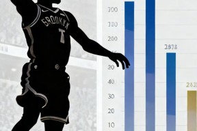 AYX-关于杜兰特回归赛场，问鼎冠军首场状态亮眼，曼联观众沸腾！的信息